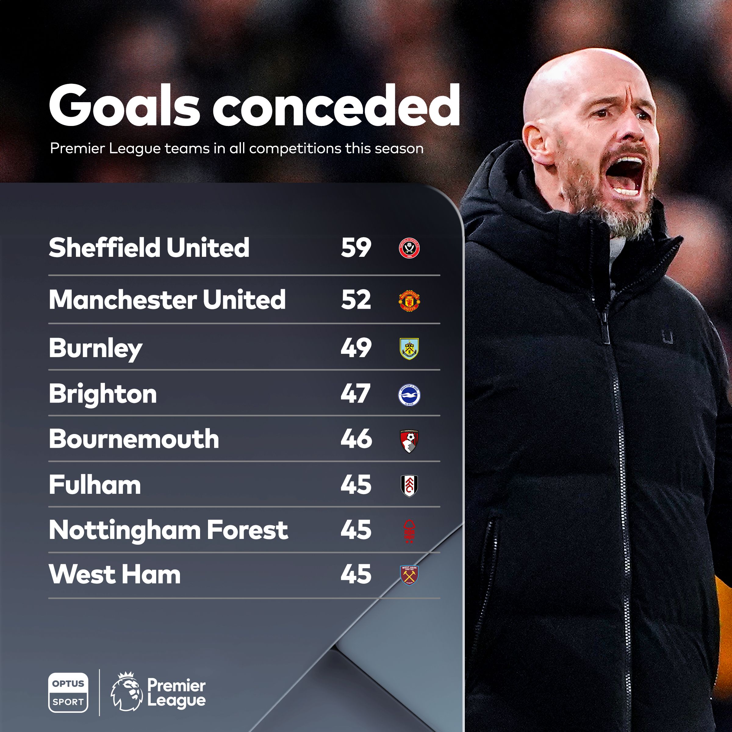 伯恩茅斯成功保级,喜降组绩 伯恩茅斯成功保级,喜降组绩