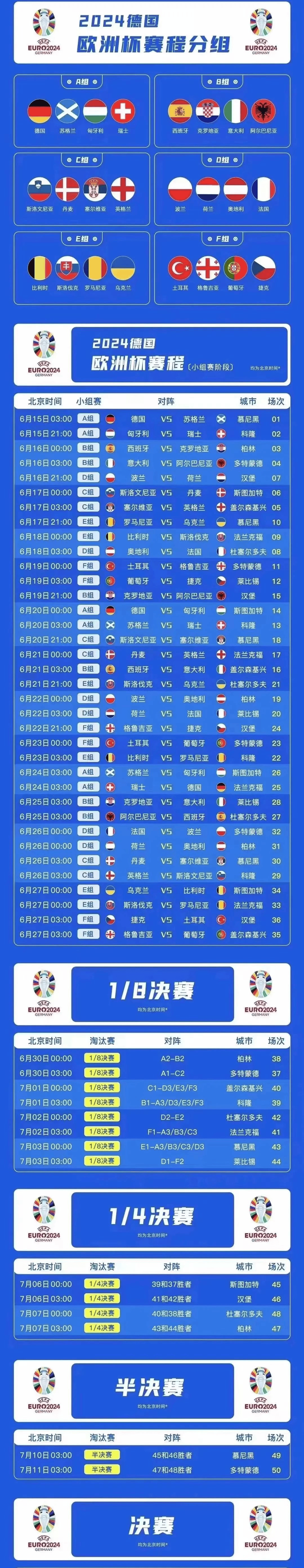 欧洲杯名将战绩纷呈,势不可挡 欧洲杯名将战绩纷呈,势不可挡