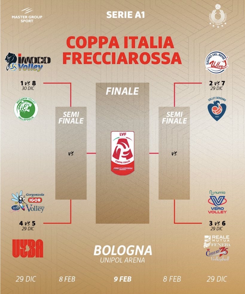 意大利主场击败波兰,稳固小组第一位置 意大利主场击败波兰,稳固小组第一位置