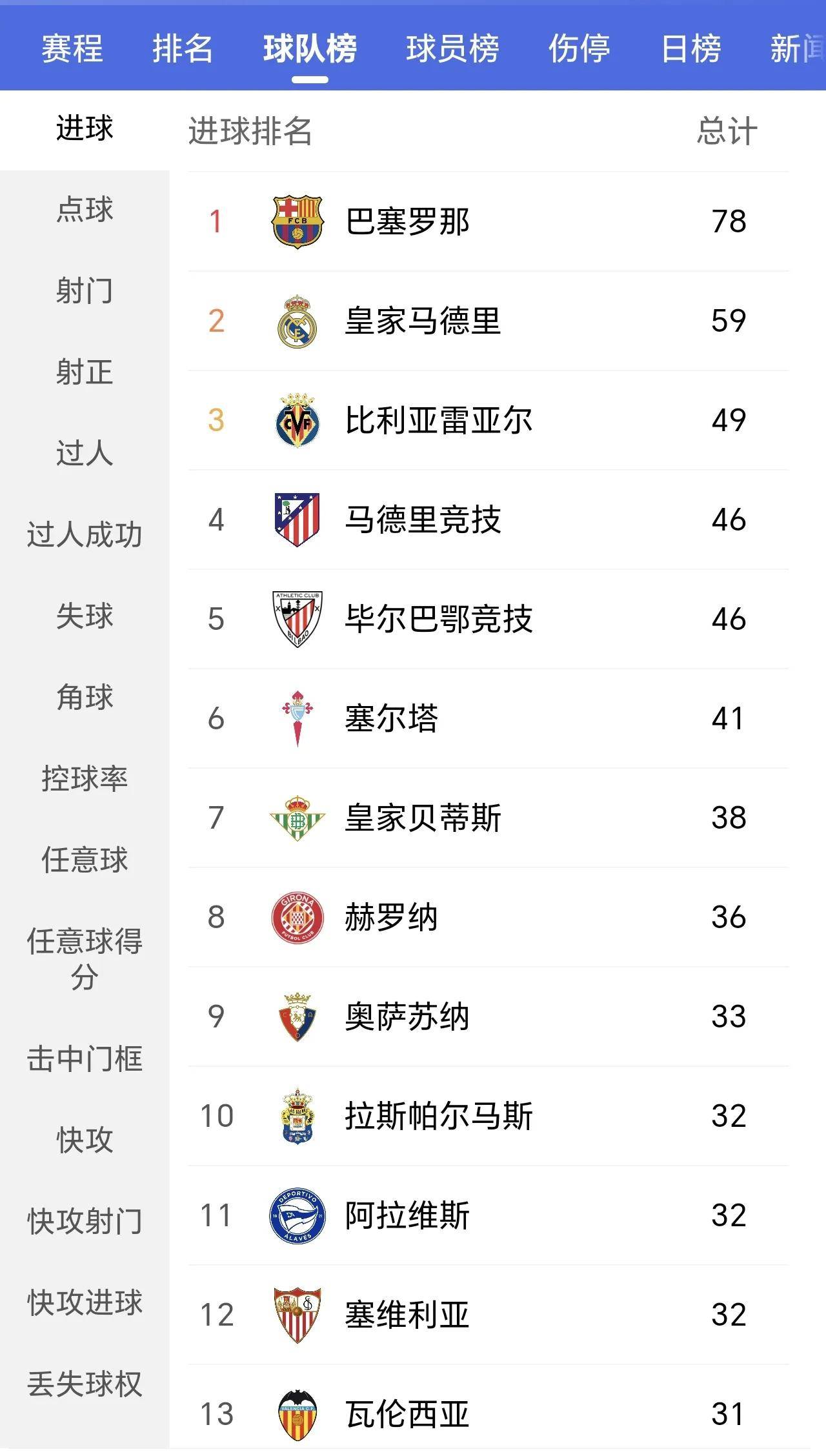 马德里竞技力克皇家社会,领跑西甲积分榜 马德里竞技力克皇家社会,领跑西甲积分榜
