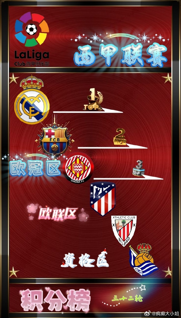 马德里竞技力克皇家社会,领跑西甲积分榜 马德里竞技力克皇家社会,领跑西甲积分榜
