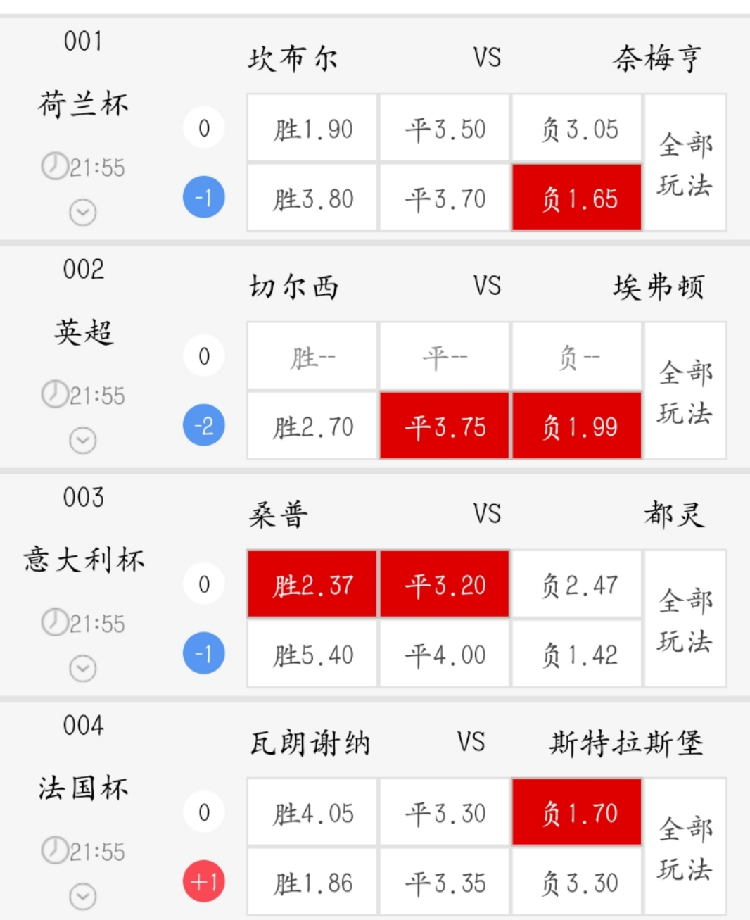 都灵将挑战桑普多利亚,胜负暂难定 都灵将挑战桑普多利亚,胜负暂难定