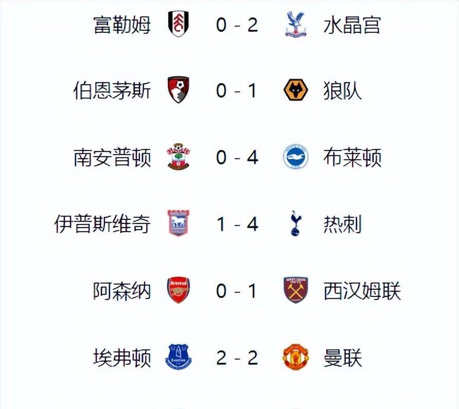 曼城新赛季霸气发挥,遥遥领先积分榜 曼城新赛季霸气发挥,遥遥领先积分榜