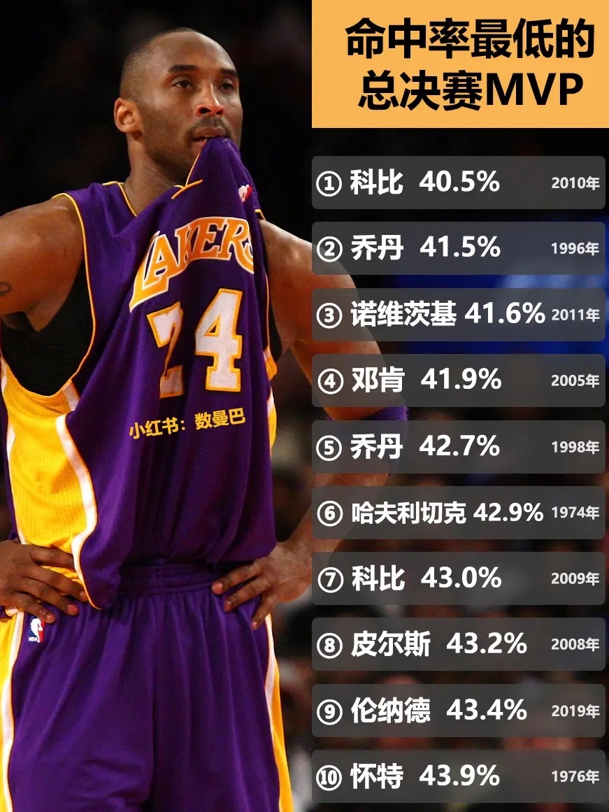 科比正式正式退休,湖人众星胜将不再 科比正式正式退休,湖人众星胜将不再