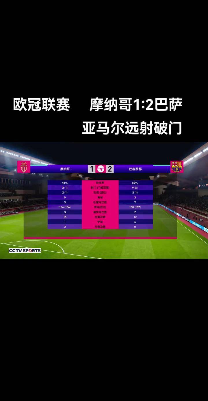 摩纳哥客场不敌,跌入中下游 摩纳哥客场不敌,跌入中下游