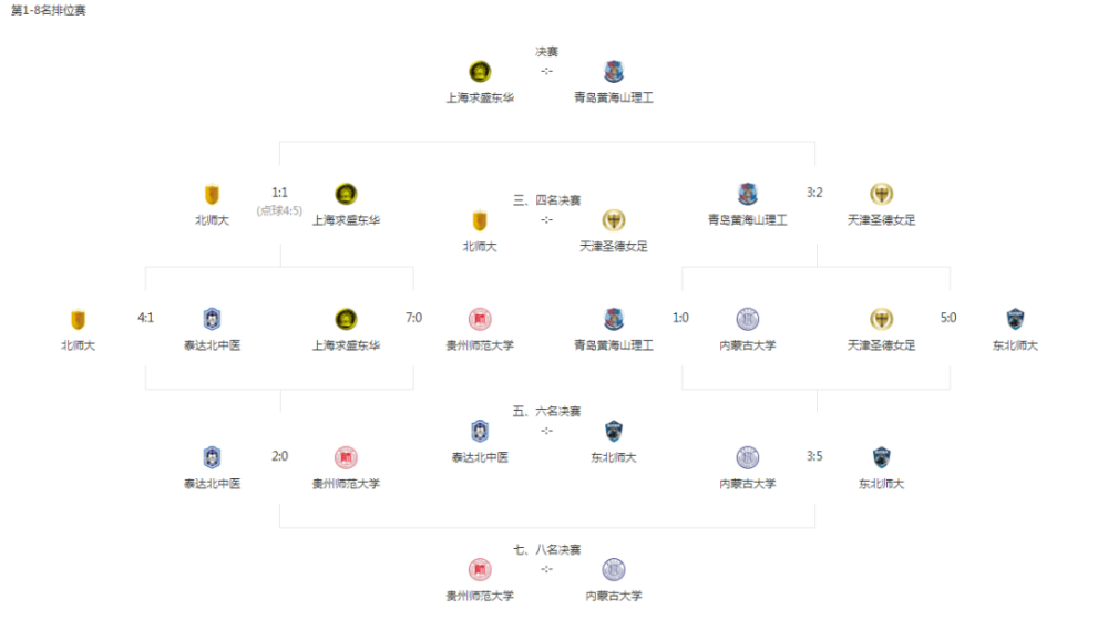 大陆足球明星架构壮大,拿下胜利 大陆足球明星架构壮大,拿下胜利